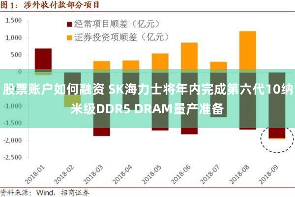 股票账户如何融资 SK海力士将年内完成第六代10纳米级DDR5 DRAM量产准备