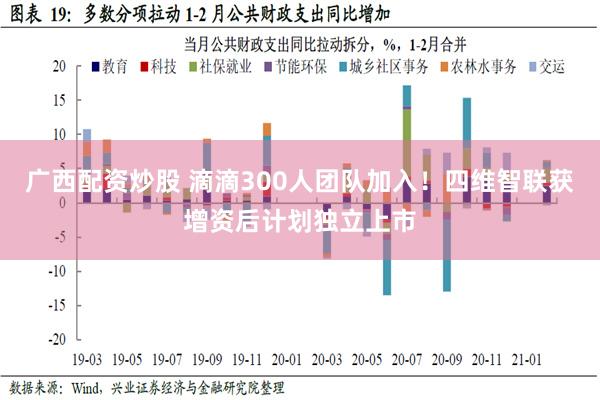 广西配资炒股 滴滴300人团队加入！四维智联获增资后计划独立上市