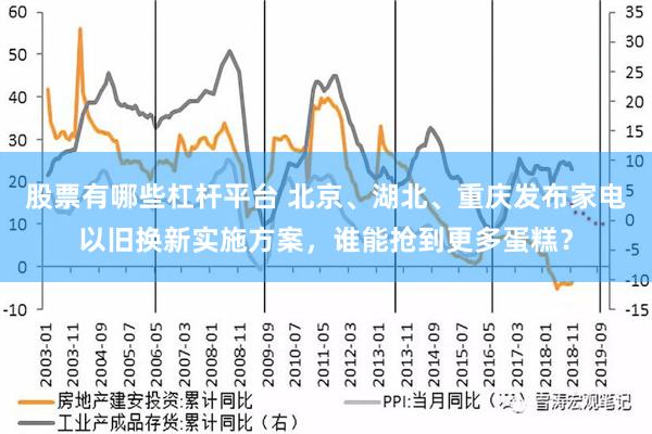 股票有哪些杠杆平台 北京、湖北、重庆发布家电以旧换新实施方案，谁能抢到更多蛋糕？