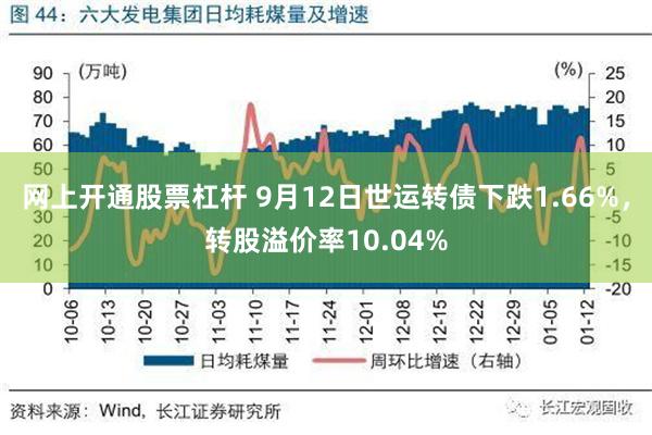 网上开通股票杠杆 9月12日世运转债下跌1.66%，转股溢价率10.04%