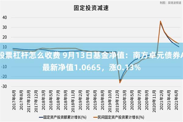 股票杠杆怎么收费 9月13日基金净值：南方卓元债券A最新净值1.0665，涨0.13%