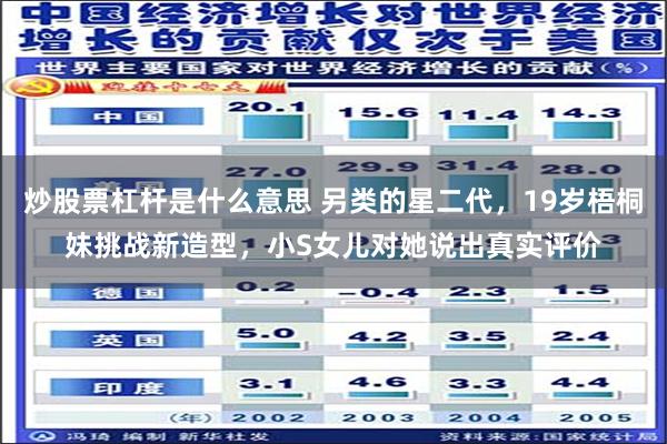 炒股票杠杆是什么意思 另类的星二代，19岁梧桐妹挑战新造型，小S女儿对她说出真实评价