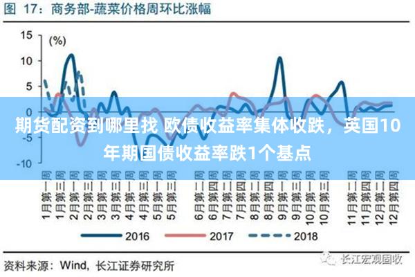 期货配资到哪里找 欧债收益率集体收跌，英国10年期国债收益率跌1个基点