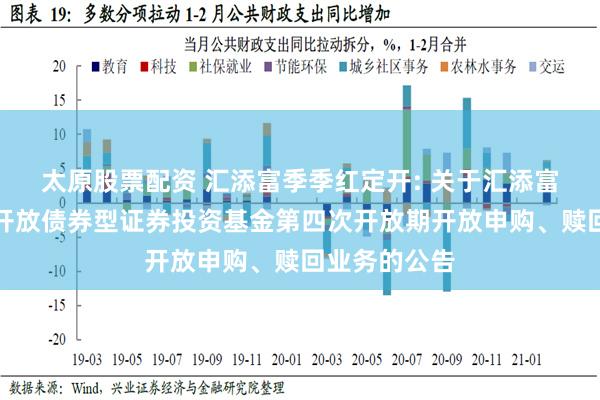 太原股票配资 汇添富季季红定开: 关于汇添富季季红定期开放债券型证券投资基金第四次开放期开放申购、赎回业务的公告