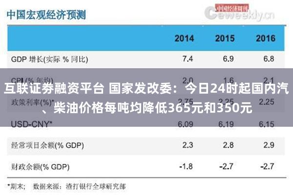 互联证劵融资平台 国家发改委：今日24时起国内汽、柴油价格每吨均降低365元和350元