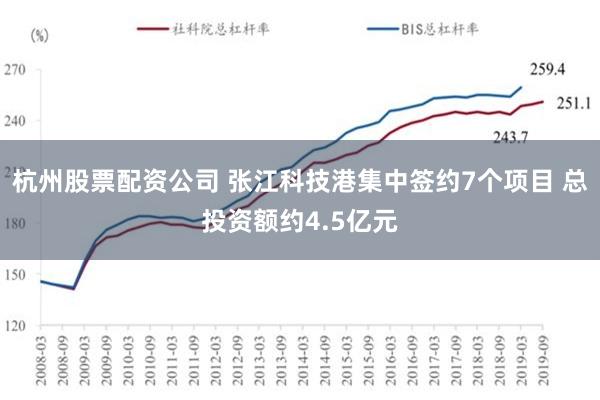 杭州股票配资公司 张江科技港集中签约7个项目 总投资额约4.5亿元