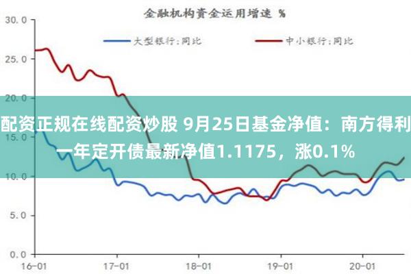 配资正规在线配资炒股 9月25日基金净值：南方得利一年定开债最新净值1.1175，涨0.1%