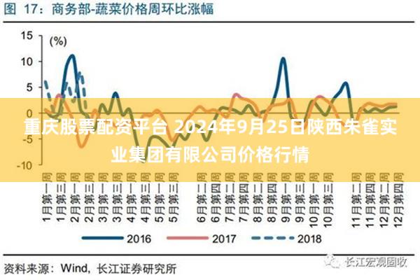 重庆股票配资平台 2024年9月25日陕西朱雀实业集团有限公司价格行情