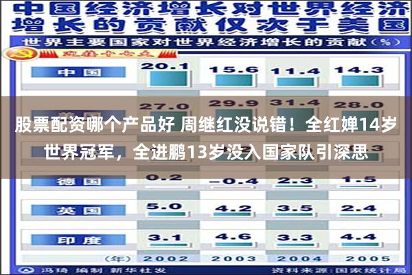 股票配资哪个产品好 周继红没说错！全红婵14岁世界冠军，全进鹏13岁没入国家队引深思