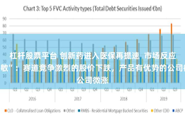 杠杆股票平台 创新药进入医保再提速  市场反应“脱敏”：赛道竞争激烈的股价下跌，产品有优势的公司微涨