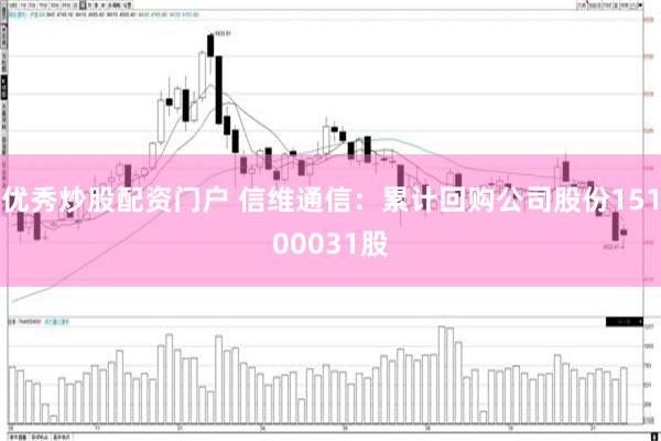 优秀炒股配资门户 信维通信：累计回购公司股份15100031股