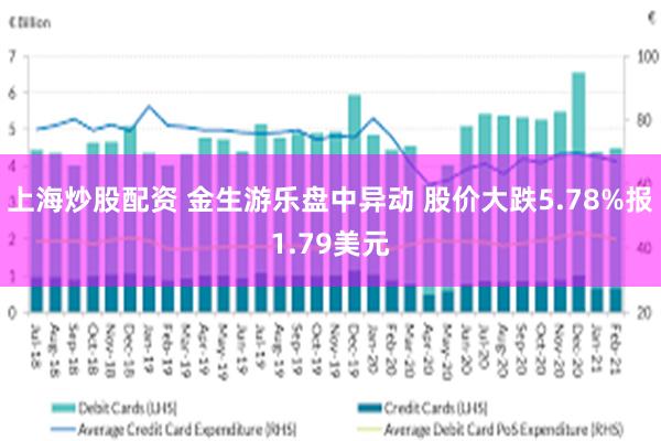 上海炒股配资 金生游乐盘中异动 股价大跌5.78%报1.79美元