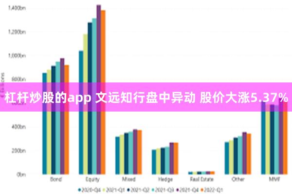 杠杆炒股的app 文远知行盘中异动 股价大涨5.37%