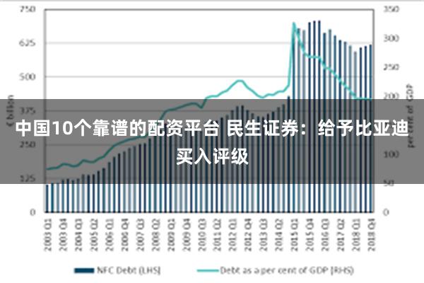 中国10个靠谱的配资平台 民生证券：给予比亚迪买入评级