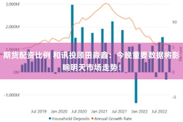 期货配资比例 和讯投顾田淼鑫：今晚重要数据将影响明天市场走势！