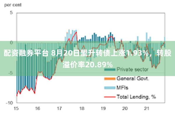 配资融券平台 8月20日盟升转债上涨1.93%,转股溢价率20.89%