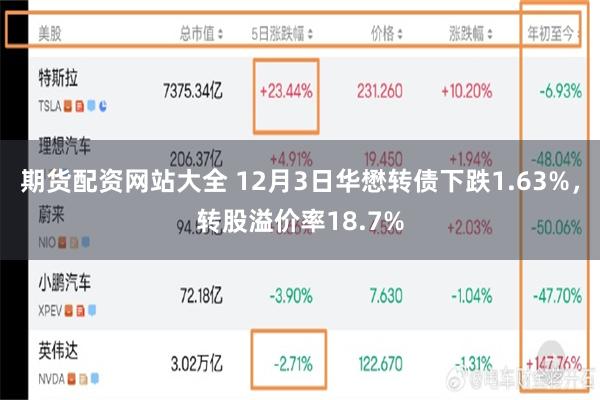 期货配资网站大全 12月3日华懋转债下跌1.63%，转股溢价率18.7%