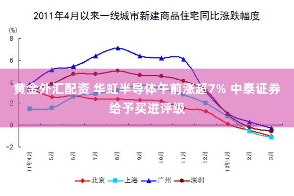 黄金外汇配资 华虹半导体午前涨超7% 中泰证券给予买进评级