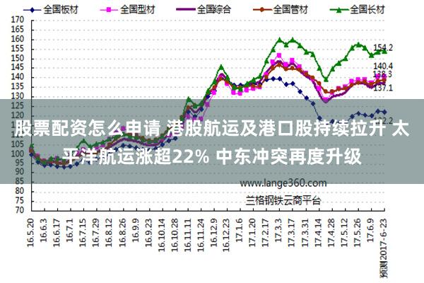 股票配资怎么申请 港股航运及港口股持续拉升 太平洋航运涨超22% 中东冲突再度升级