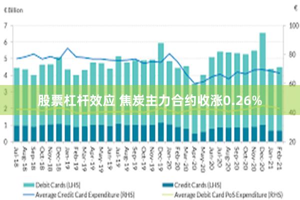 股票杠杆效应 焦炭主力合约收涨0.26%