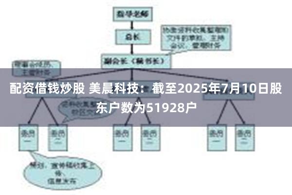 配资借钱炒股 美晨科技：截至2025年7月10日股东户数为51928户