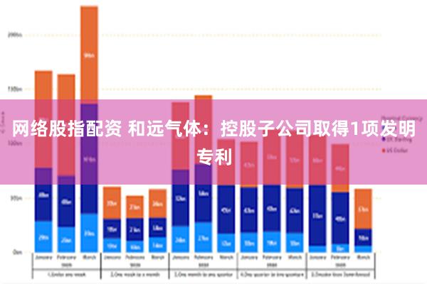 网络股指配资 和远气体：控股子公司取得1项发明专利
