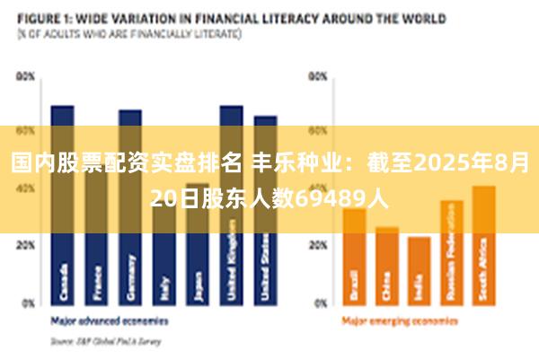国内股票配资实盘排名 丰乐种业：截至2025年8月20日股东人数69489人