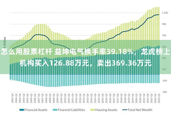怎么用股票杠杆 益坤电气换手率39.18%，龙虎榜上机构买入126.88万元，卖出369.36万元
