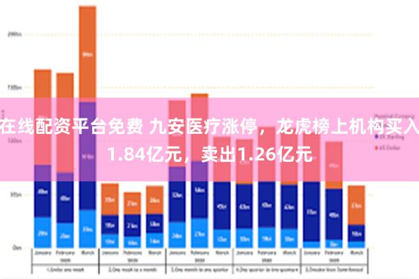 在线配资平台免费 九安医疗涨停,龙虎榜上机构买入1.84亿元,卖出1.26亿元