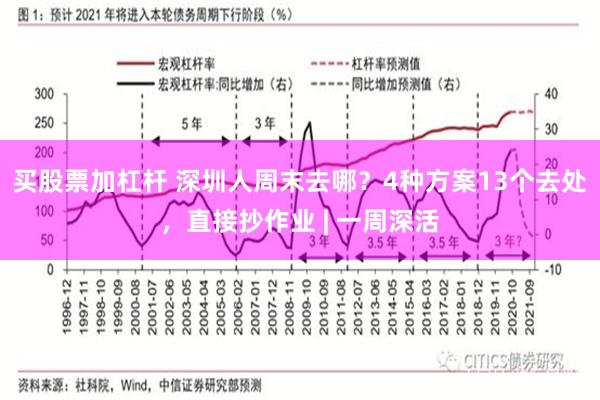 买股票加杠杆 深圳人周末去哪？4种方案13个去处，直接抄作业 | 一周深活